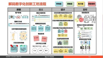 解码数字化转型与创新 企业数字化管理人才特训营报名开始啦