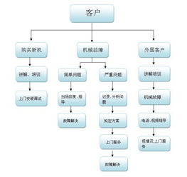 电动移动螺杆空压机 开山lgy电移螺杆空压机