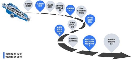 卖个泵,持续服务20年