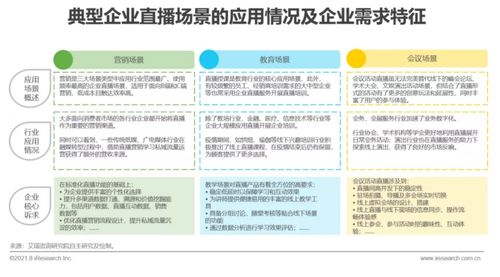 艾瑞咨询 2021年中国企业服务研究报告 发布