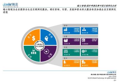 瑞云智锐