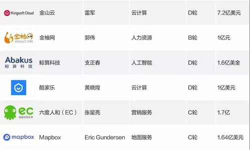 bocloud博云入选 2018中国企业服务创新成长50强
