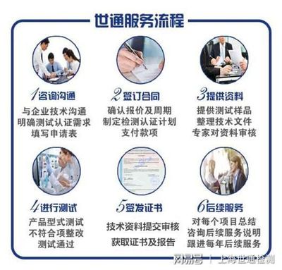 产品办理CQC认证有什么意义?