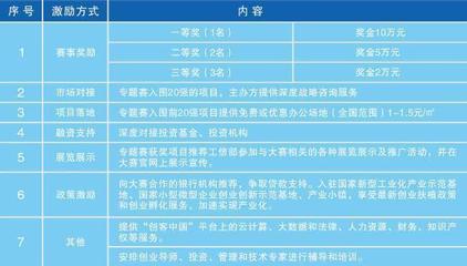 2018年“创客中国”智慧工厂创新创业大赛拉开帷幕