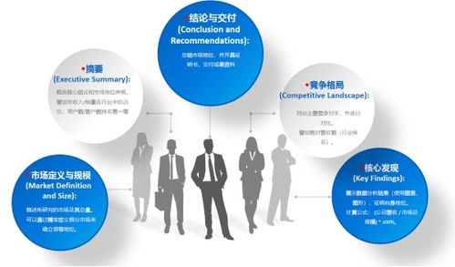 国内专业调查研究机构,中为咨询严谨科学打造市场地位证明与占有率排名
