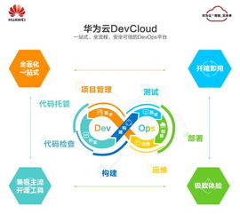 idc 华为云devops产品能力和市场份额中国双维度第一