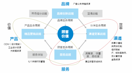 自由读