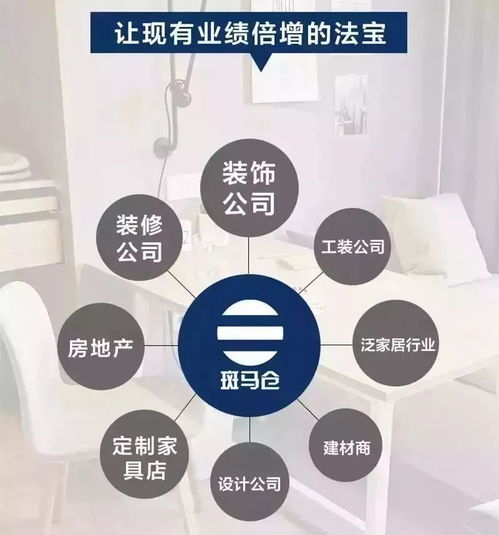 整木圈要翻天了,被各大厂家同时看上要解决95 的经销痛点,这家企业凭啥