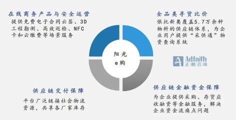 正略咨询:燃气企业的数字化转型分析|蓝皮书