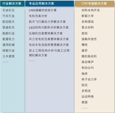 Mechanical Solution技术服务和工程咨询