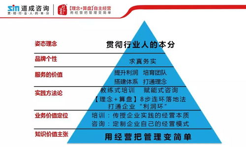 道成咨询阿米巴征服300多家500强企业,全靠一张价值图谱
