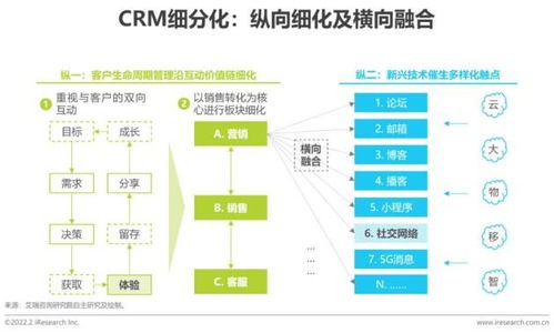 神州云动入选艾瑞咨询 2022中国crm行业研究报告