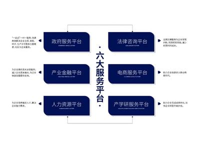 产业强企 为企筑家--诚城·环保科技千亩产业综合体打造企业专属“梦工厂”