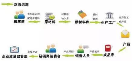 产品追溯系统的特色功能