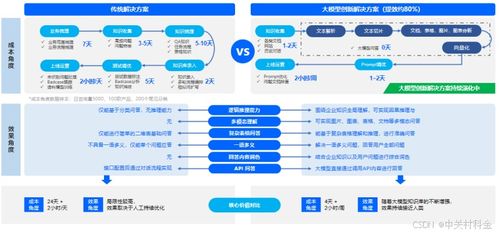 AI跨境客服助力企业出海 解决客服难题与企业咨询服务