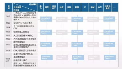 同博企业管理咨询 HR传媒篇的企业咨询服务